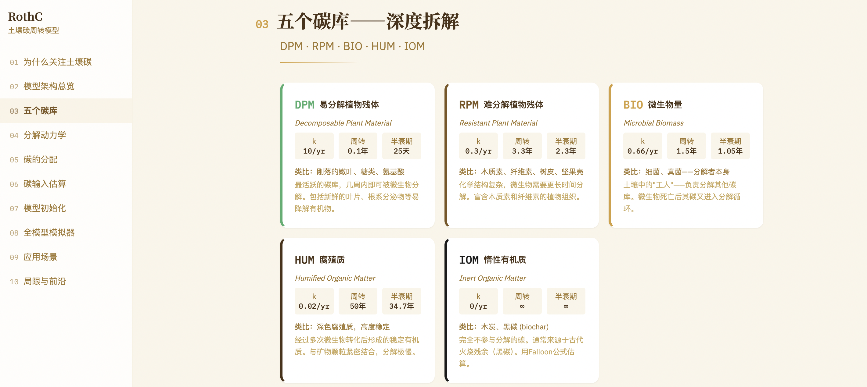 RothC土壤碳周转模型