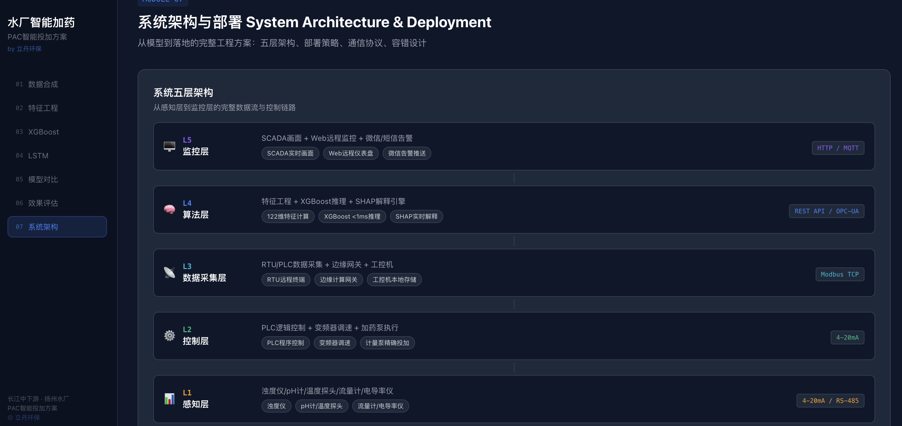 水厂智能加药系统