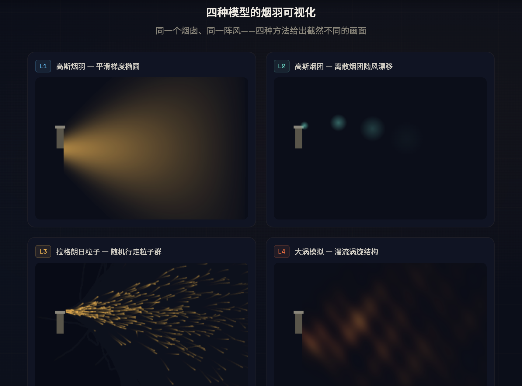 烟羽视界 — 大气扩散智能模拟平台